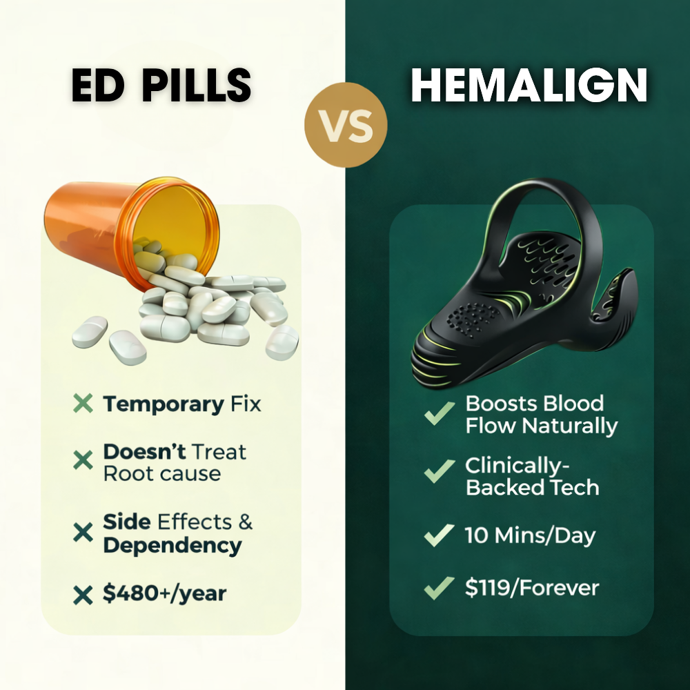 Hemalign™ ED Treatment and Performance Enhancement Device for Men