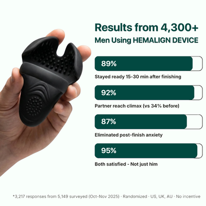 Hemalign™ ED Treatment and Performance Enhancement Device for Men