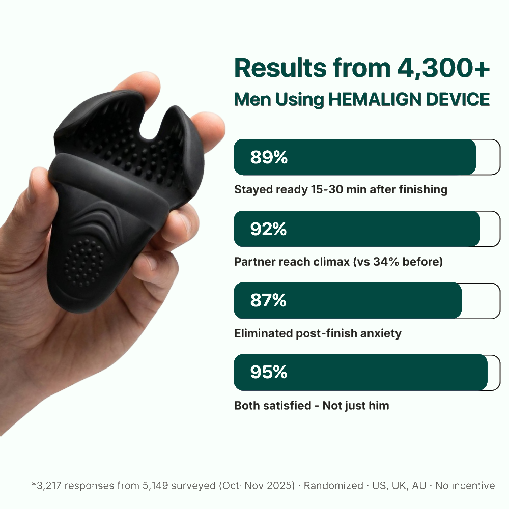 Hemalign™ ED Treatment and Performance Enhancement Device for Men
