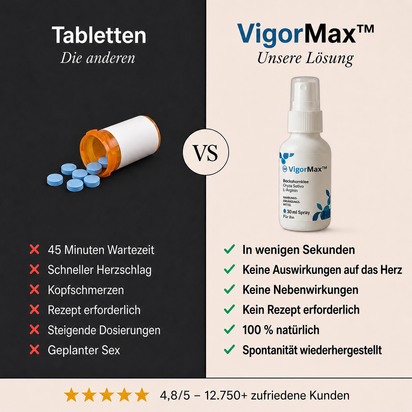 VigorMax Potenzspray - Hart in Sekunden, ohne Pillen