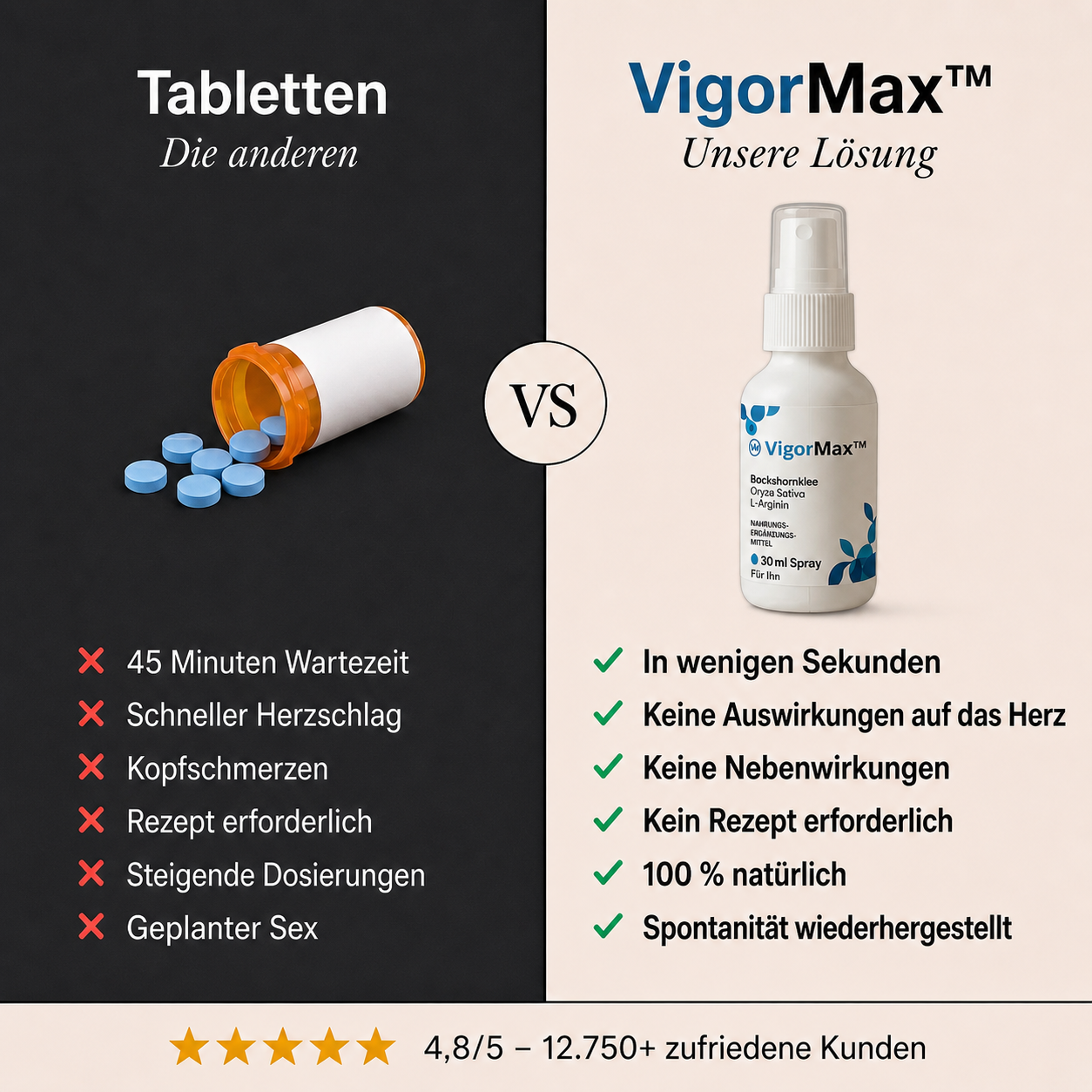 VigorMax Potenzspray - Hart in Sekunden, ohne Pillen