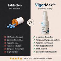 VigorMax Potenzspray - Hart in Sekunden, ohne Pillen