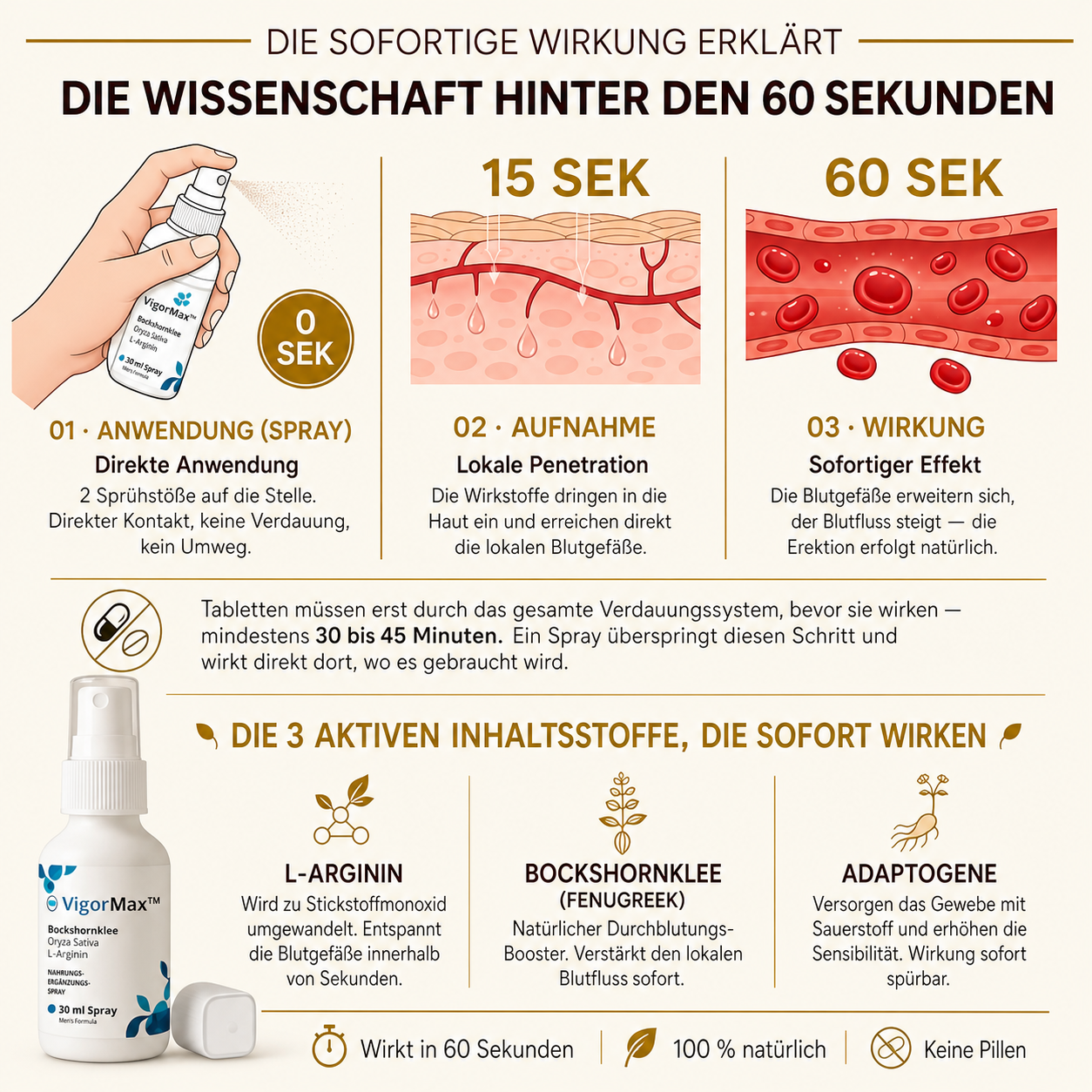 VigorMax Potenzspray - Hart in Sekunden, ohne Pillen