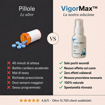 VIGORMAX — HART IN SEKUNDEN, OHNE PILLEN