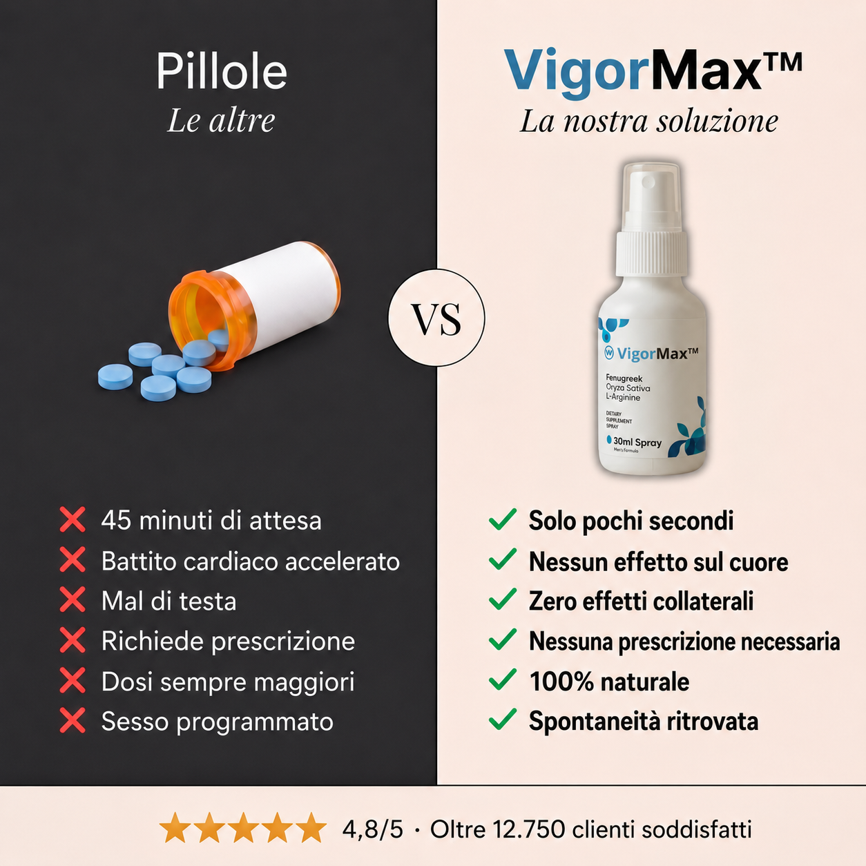VIGORMAX — HART IN SEKUNDEN, OHNE PILLEN
