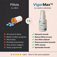 VIGORMAX — HART IN SEKUNDEN, OHNE PILLEN