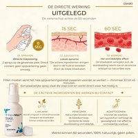VigorMax spray voor seksuele prestaties