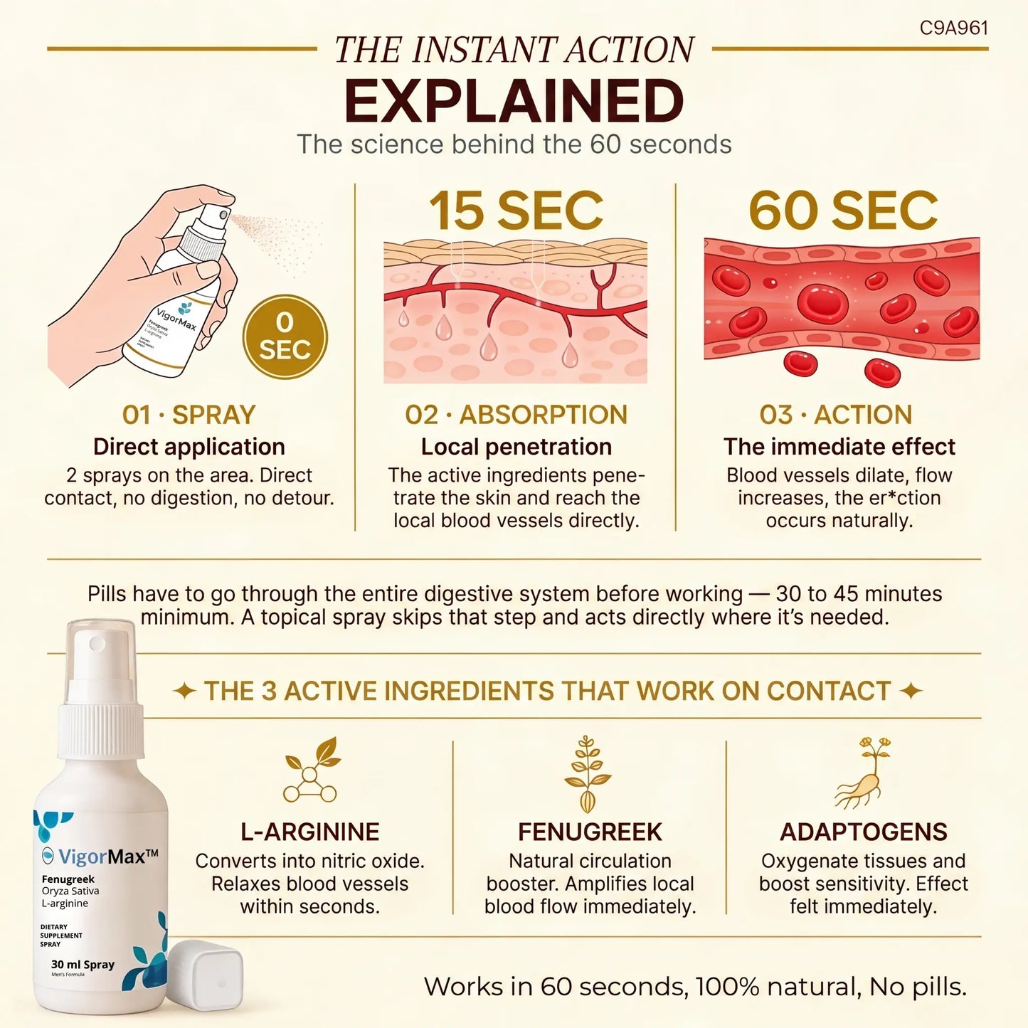 VigorMax Sexual Performance Spray