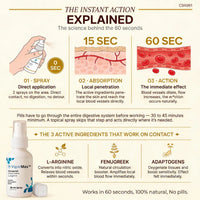 VigorMax Sexual Performance Spray