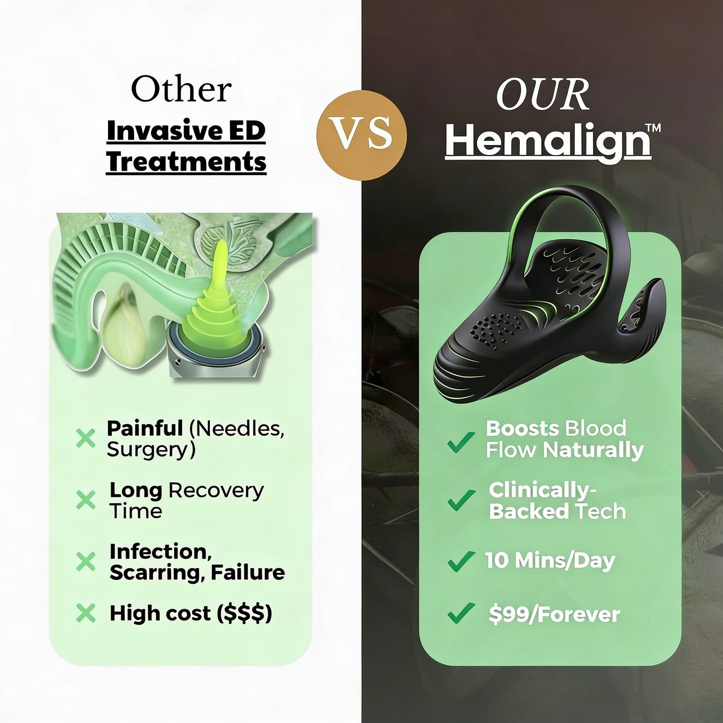 Hemalign™ ED Treatment and Performance Enhancement Device for Men