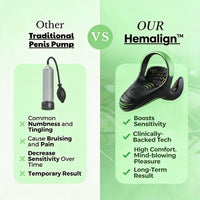 Hemalign™ ED Treatment and Performance Enhancement Device for Men