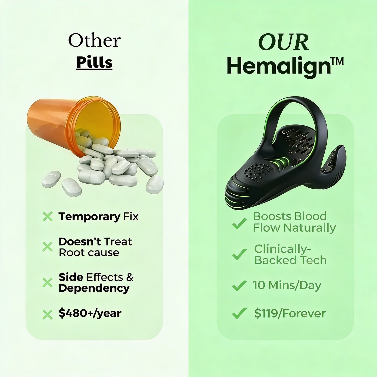 Hemalign™ ED Treatment and Performance Enhancement Device for Men
