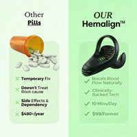 Hemalign™ ED Treatment and Performance Enhancement Device for Men