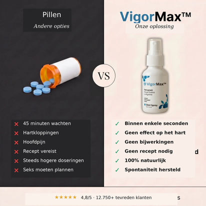 VigorMax spray voor seksuele prestaties