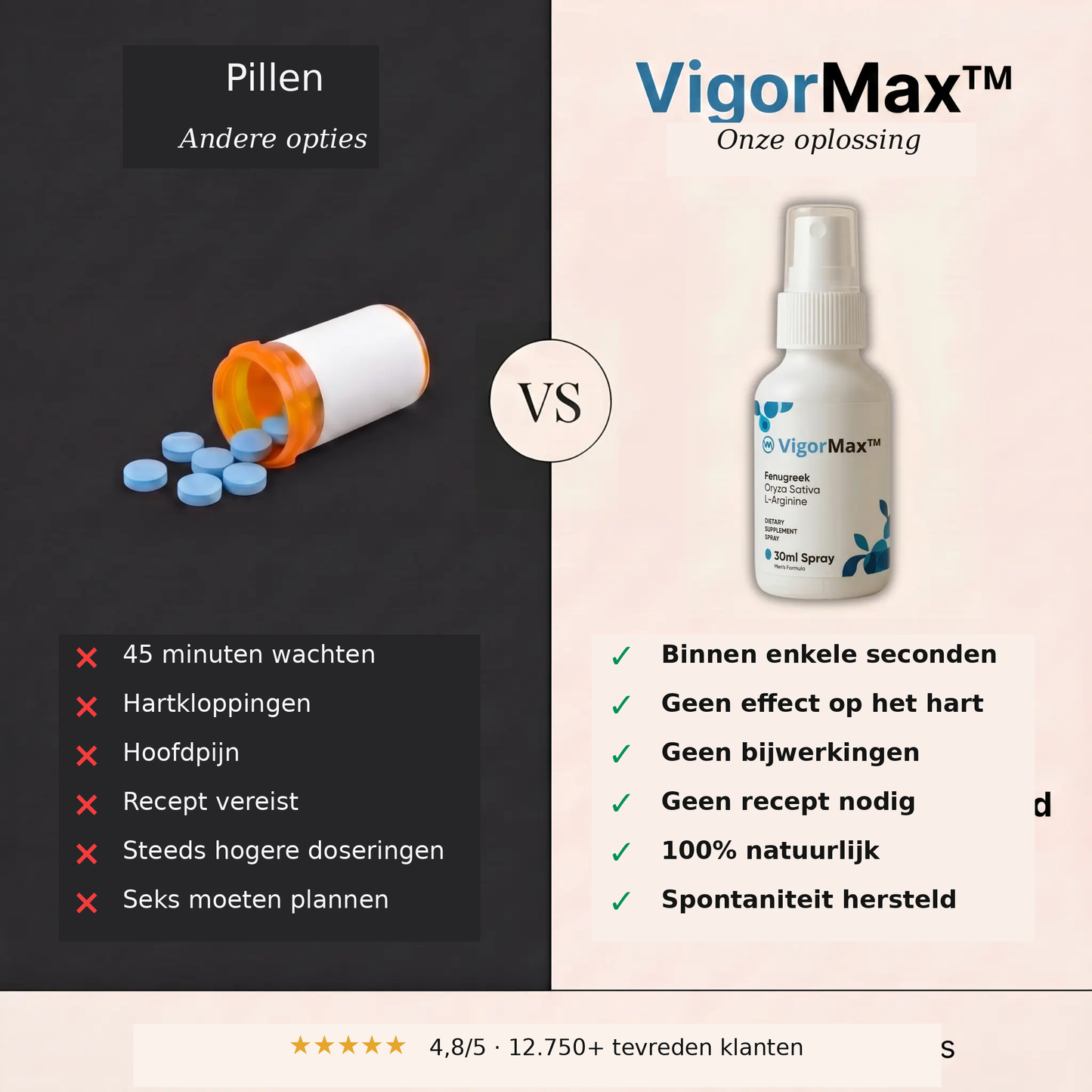 VigorMax spray voor seksuele prestaties