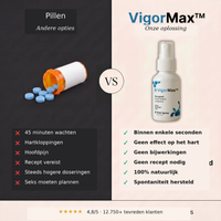 VigorMax spray voor seksuele prestaties